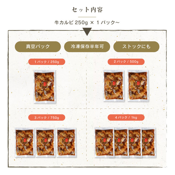 味付き焼肉牛カルビセットの内容を示す画像。250gの真空パックが1パック、冷凍保存可能で、ストックにも最適。合計2パック、500gの内容が含まれています。