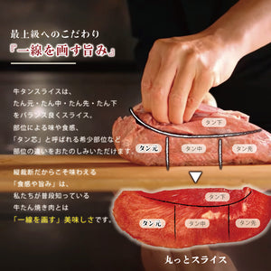 牛たんしゃぶしゃぶセットの部位解説図。タン元とタン先の特徴を示し、ギフトセットとしての選べるつけだれの魅力を強調した画像。