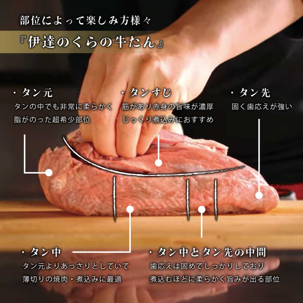 牛たんすじブロック500gの部位説明、タン元・タン先・タンの特徴を示した画像。部位ごとの柔らかさや味わいの違いがわかるように配置された解説付き。